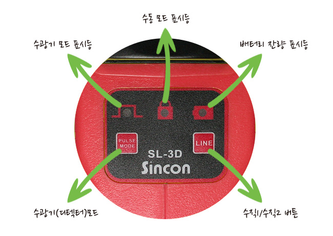 레이저레벨